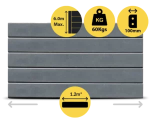 The Marina 1200 x 200 x 100mm Charcoal Graphite Colour Smooth Finish Concrete Sleepers for Retaining Walls Sold by Sunset Sleepers