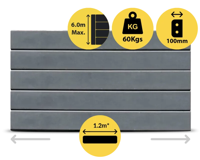 The Marina 1200 x 200 x 100mm Charcoal Graphite Colour Smooth Finish Concrete Sleepers for Retaining Walls Sold by Sunset Sleepers