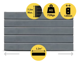 The Marina 1200 x 200 x 120mm Charcoal Graphite Colour Smooth Finish Concrete Sleepers for Retaining Walls Sold by Sunset Sleepers