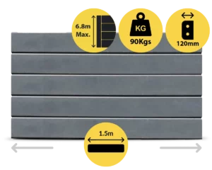 The Marina 1500 x 200 x 120mm Charcoal Graphite Colour Smooth Finish Concrete Sleepers for Retaining Walls Sold by Sunset Sleepers