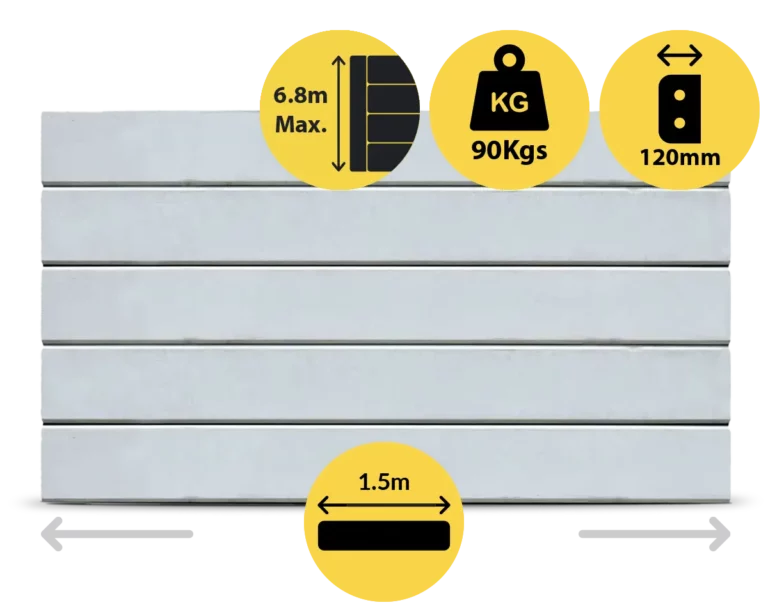 The Marina 1500 x 200 x 120mm Plain Grey Colour Smooth Finish Concrete Sleepers for Retaining Walls Sold by Sunset Sleepers