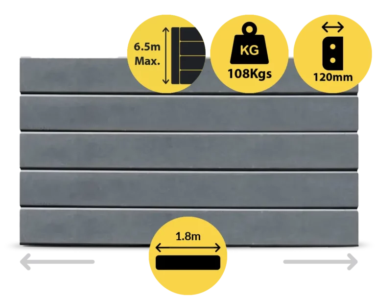 The Marina 1800 x 200 x 120mm Charcoal Graphite Colour Smooth Finish Concrete Sleepers for Retaining Walls Sold by Sunset Sleepers