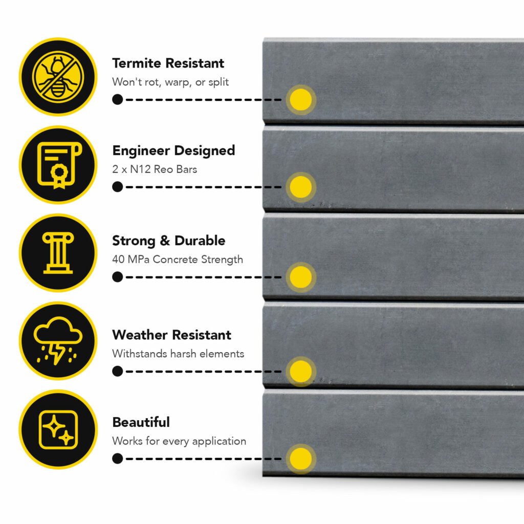The Marina Smooth Concrete Sleepers Charcoal Features