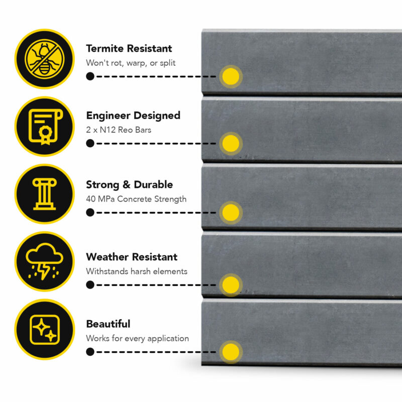 The Marina Smooth Concrete Sleepers Charcoal Features